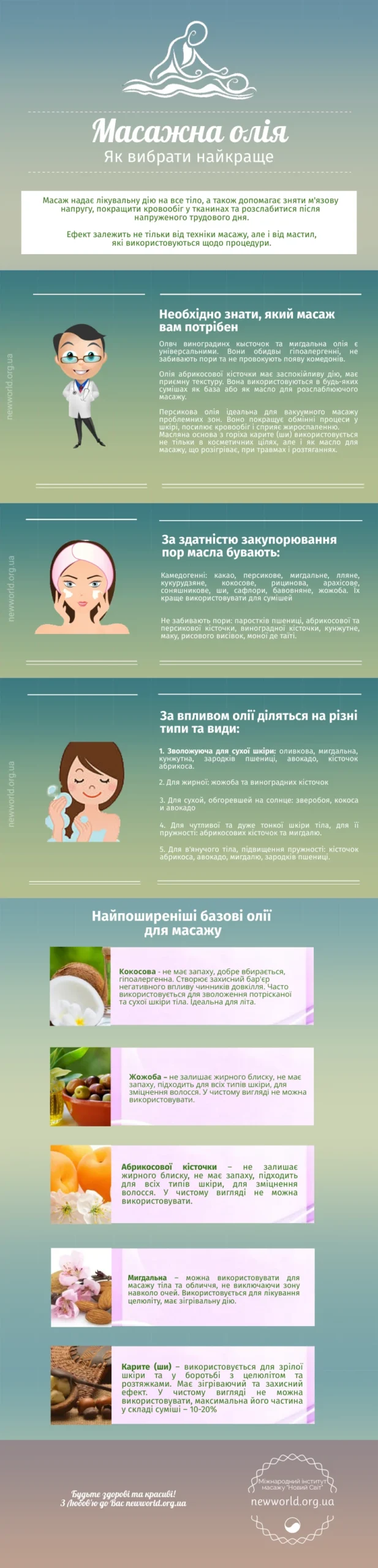 Олія для масажу 4 Олія для масажу - яку вибрати? 3 - masazhna olia 1 scaled
