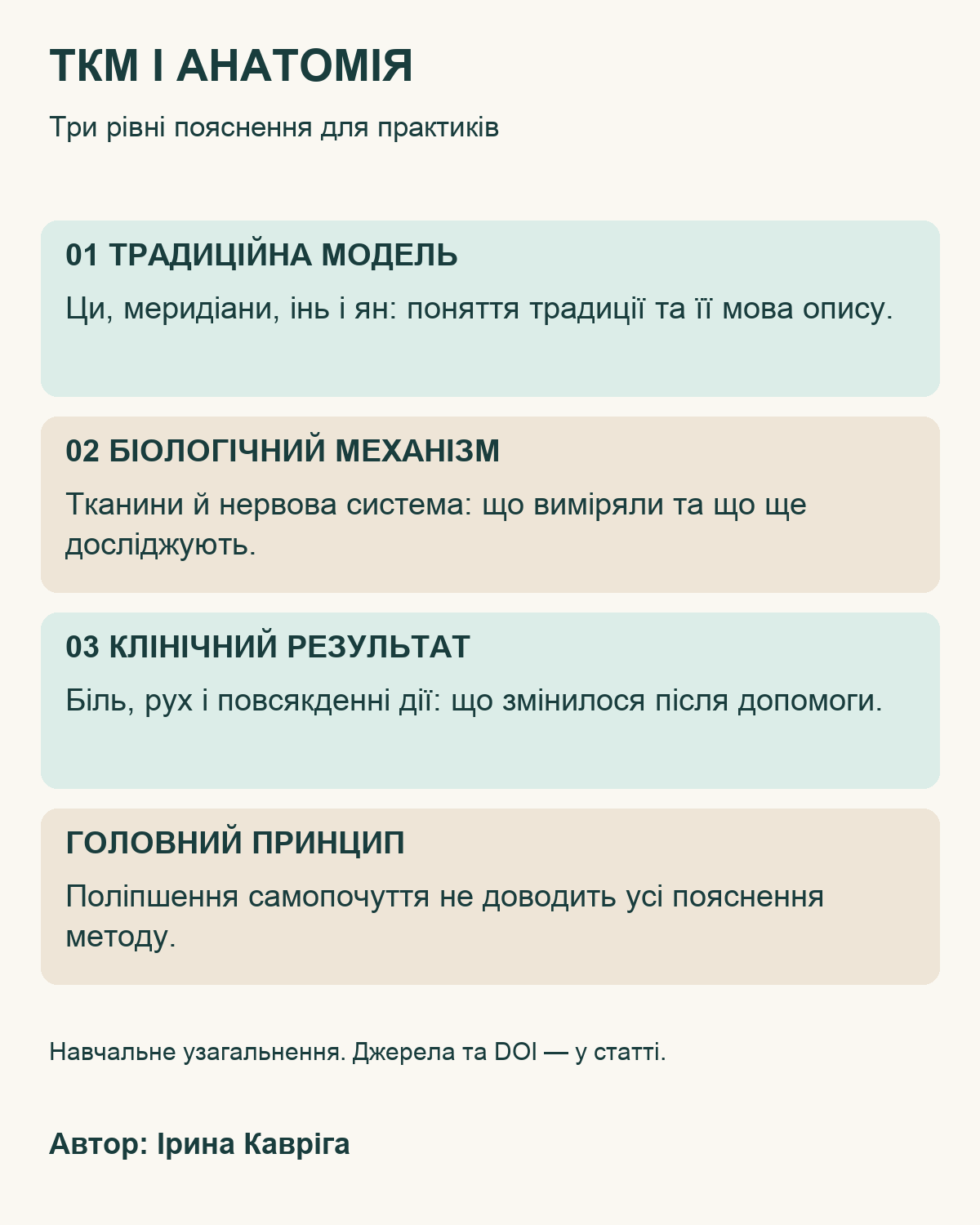 Три рівні пояснення ТКМ: традиційна модель, біологічний механізм і клінічний результат